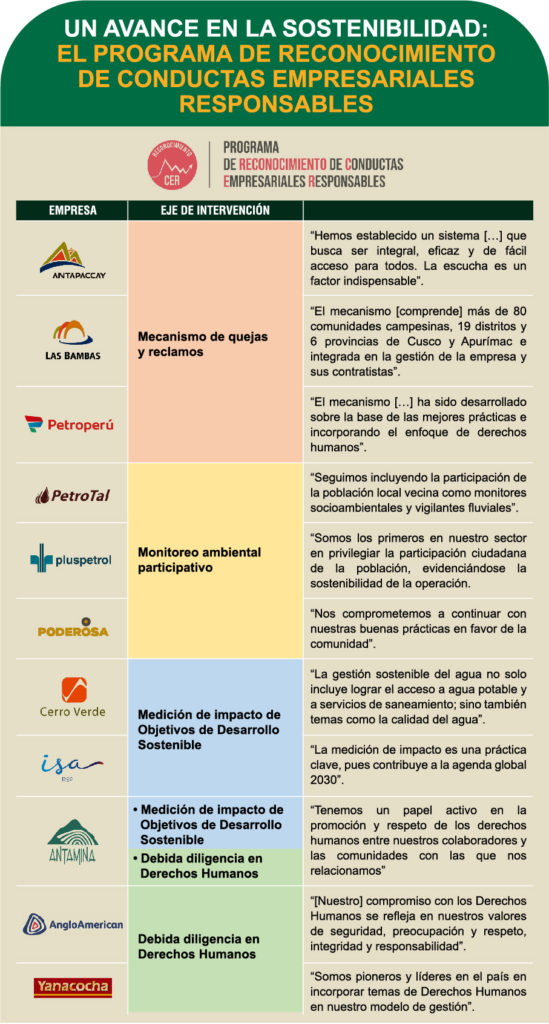 Conductas Empresariales Responsables