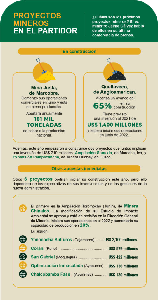 Proyectos mineros