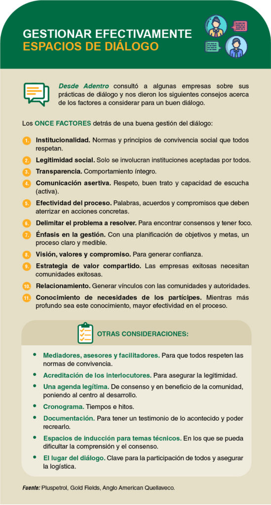 Infografía Diálogo