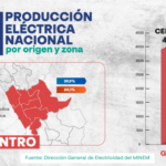 Centrales eléctricas