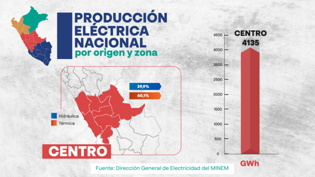 Centrales eléctricas