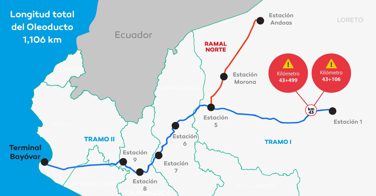 Oleoducto Norperuano sufre dos nuevos cortes intencionales en región Loreto