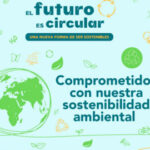 economia circular