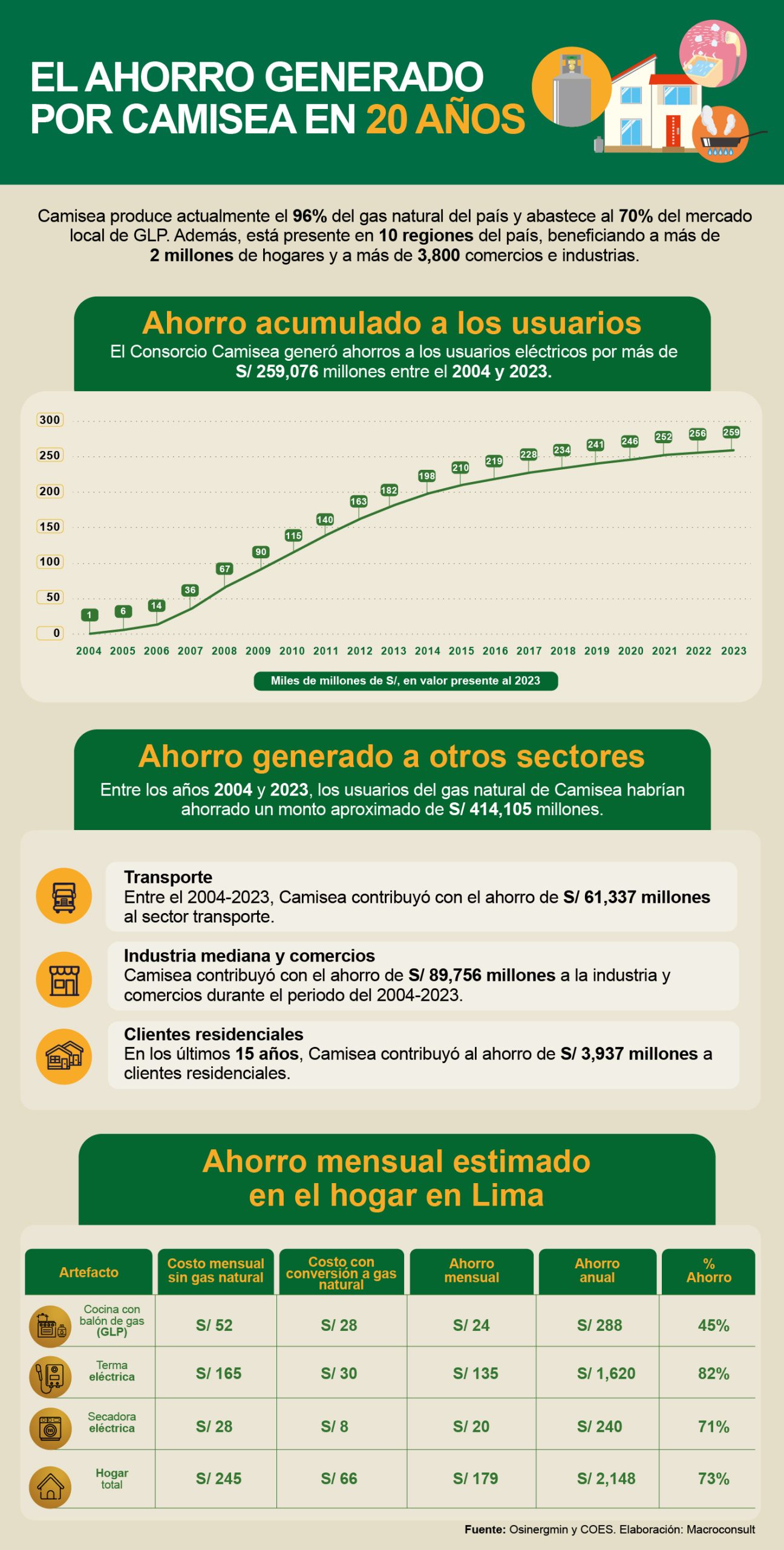 El gas de Camisea: transformando la matriz energética del Perú - Desde ...