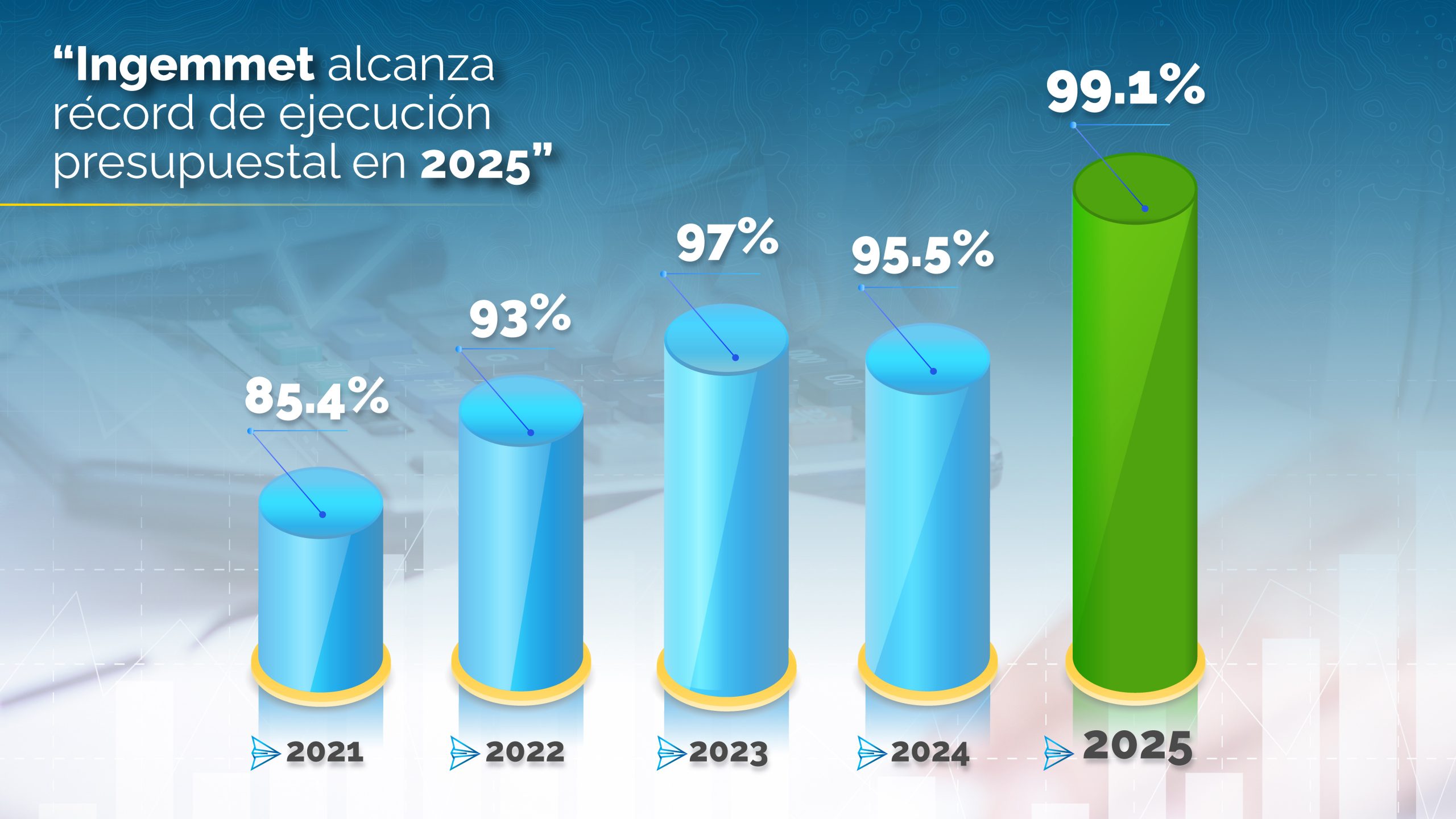 Evolución de la ejecución del presupuesto de Ingemmet